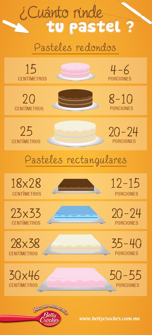 Cúantas porciones tiene tu pastel? | Betty Crocker - Mexico